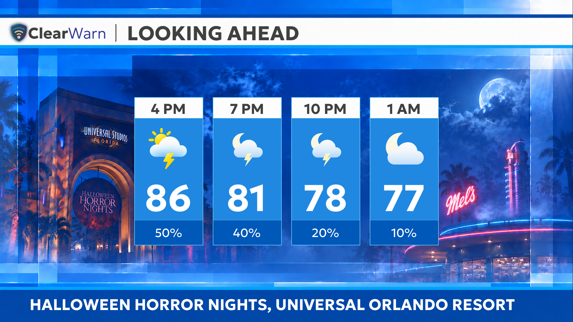 Hourly forecast graphic produced by ClearWarn.